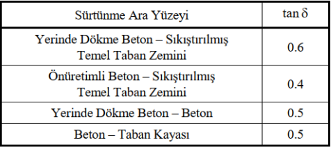 surtunme-ara-yuzeyi