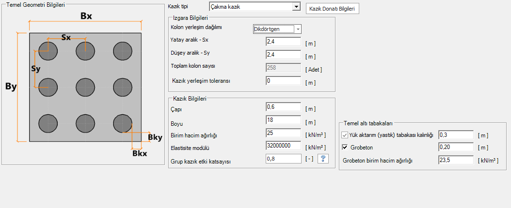 Kazık yerleşimi, tolerans tanımı ve grobetonun kesit çizimine yansıması.