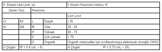 TS EN ISO 14688-2 Plastisite Tablosu